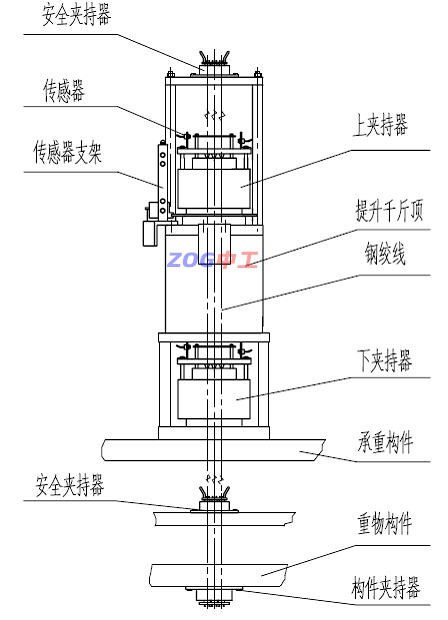 連續(xù)提升千斤頂